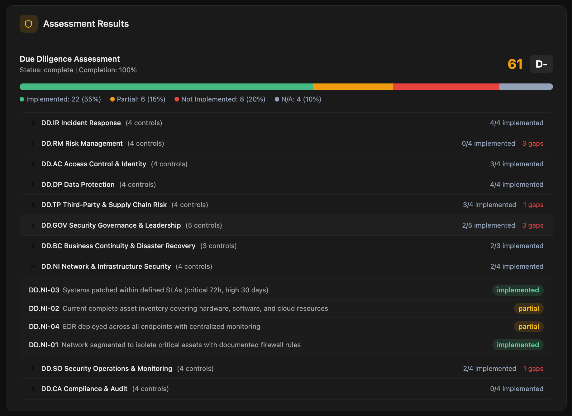 AI-powered assessment view