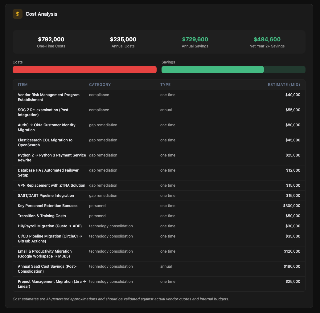 Technology stack inventory view