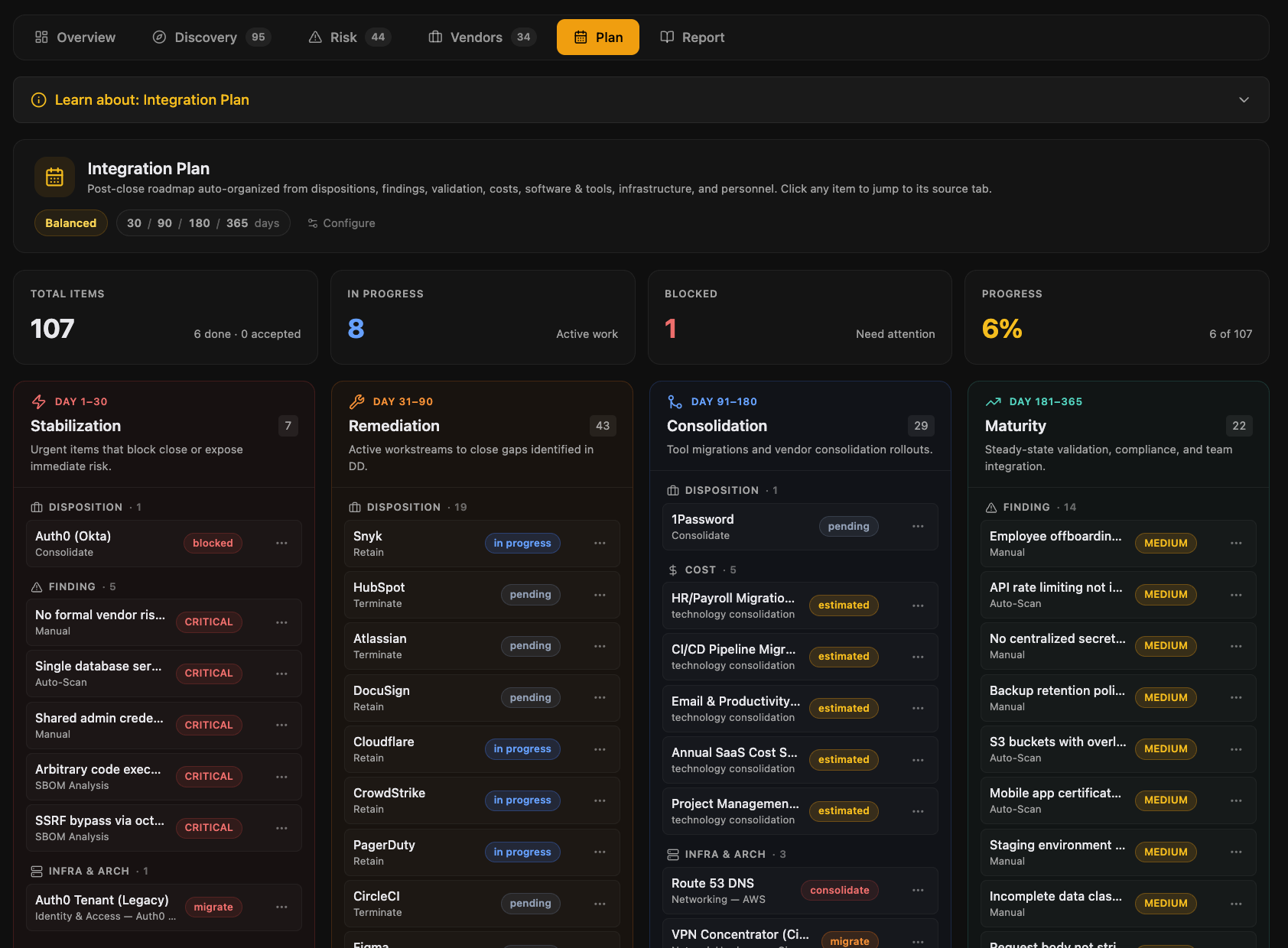Integration planning roadmap view
