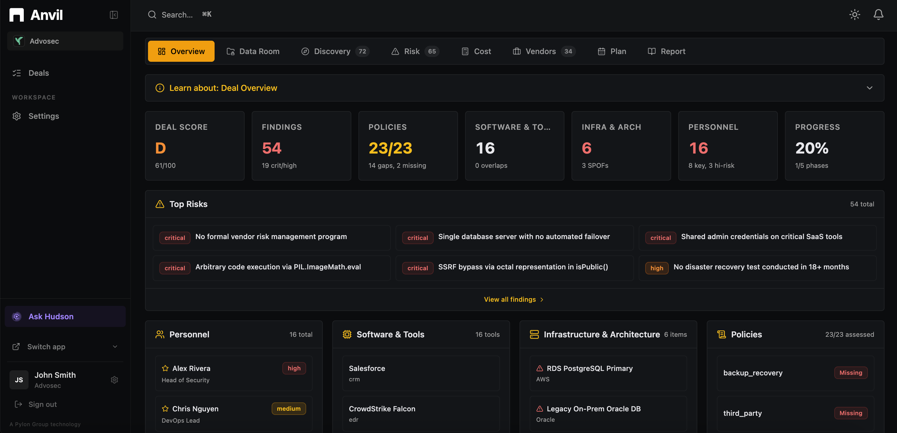 Anvil deal overview cockpit with score, findings and top risks