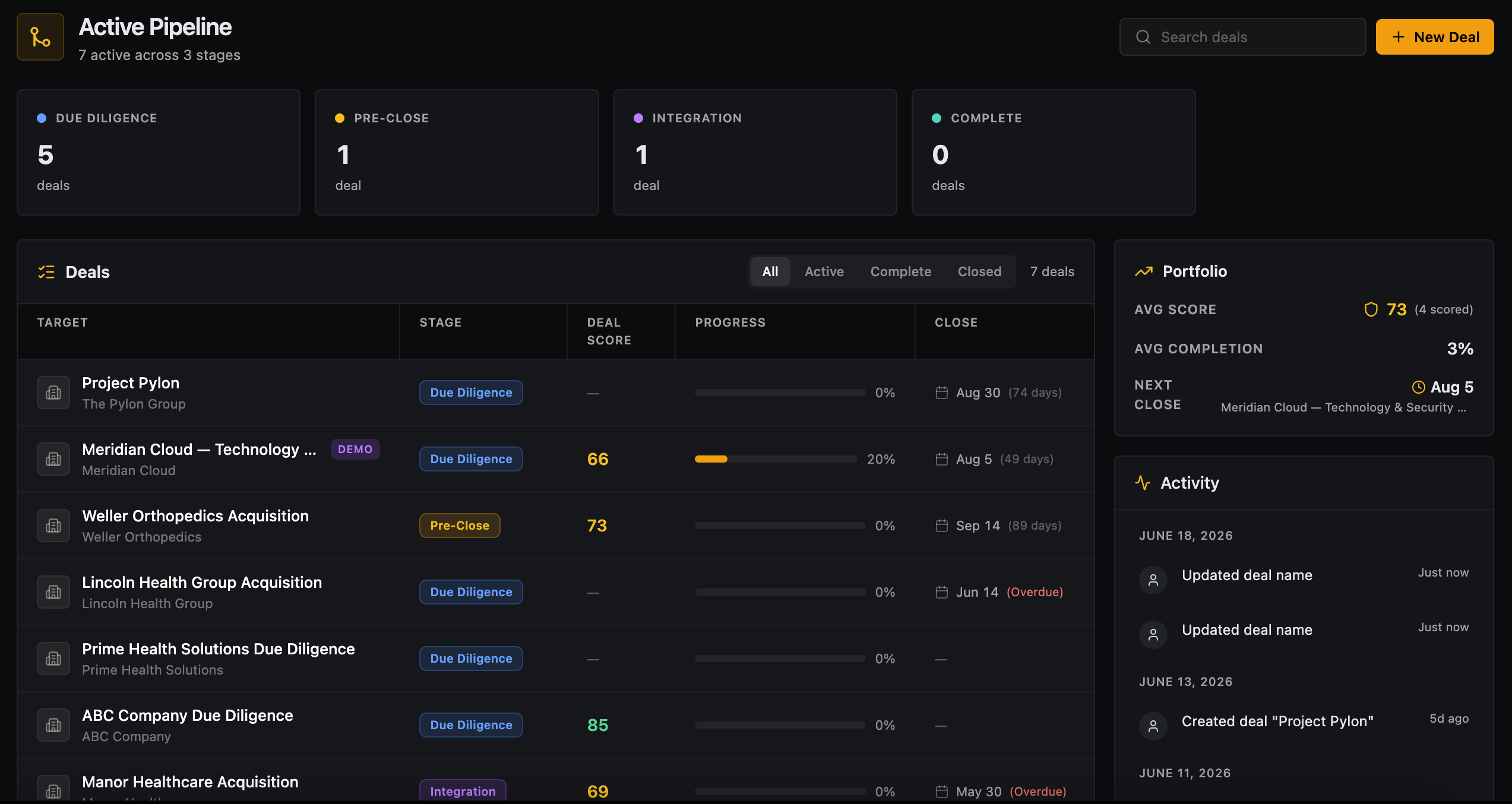 Active deal pipeline with stages, scores and portfolio summary