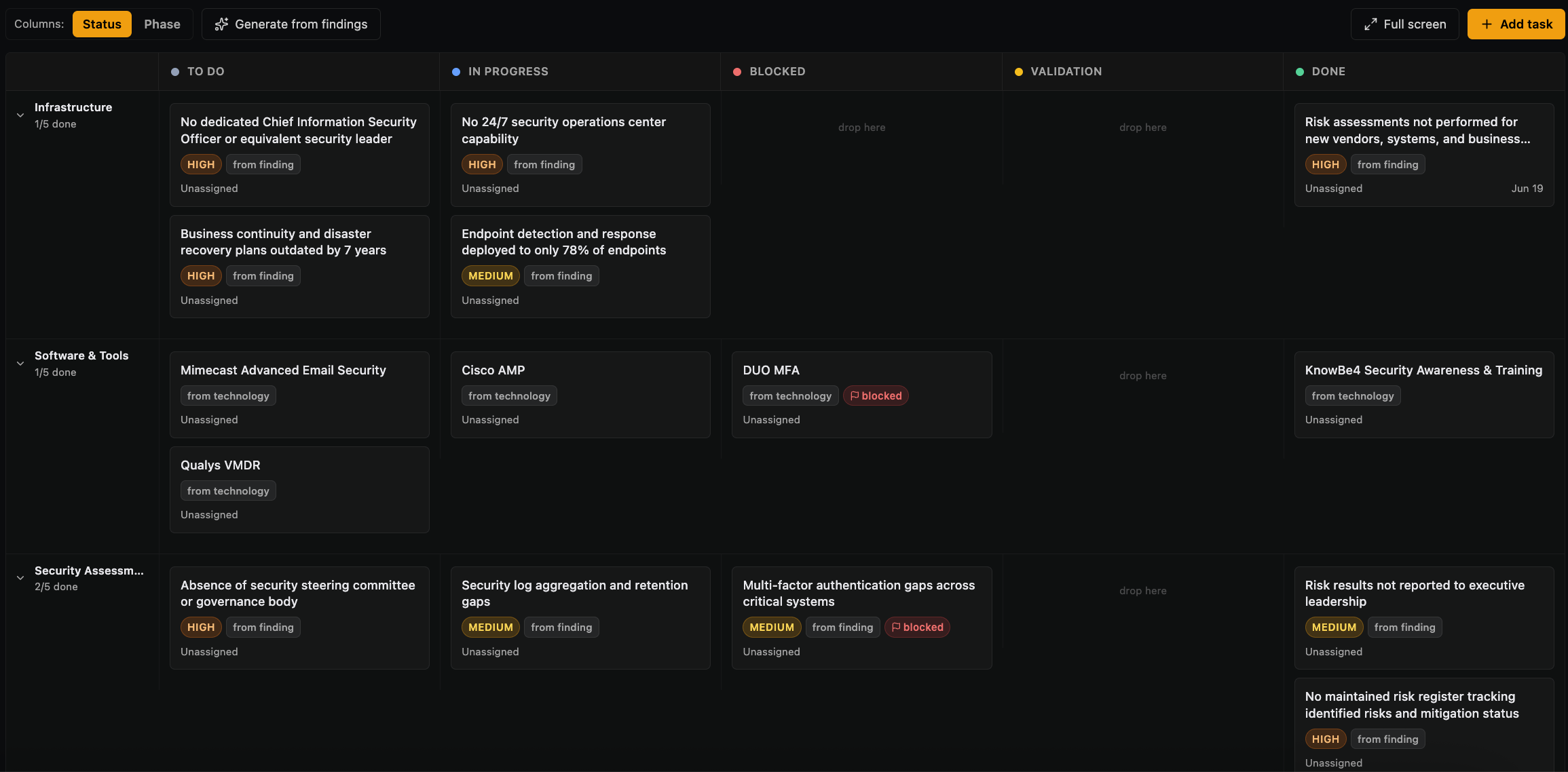Integration planning roadmap
