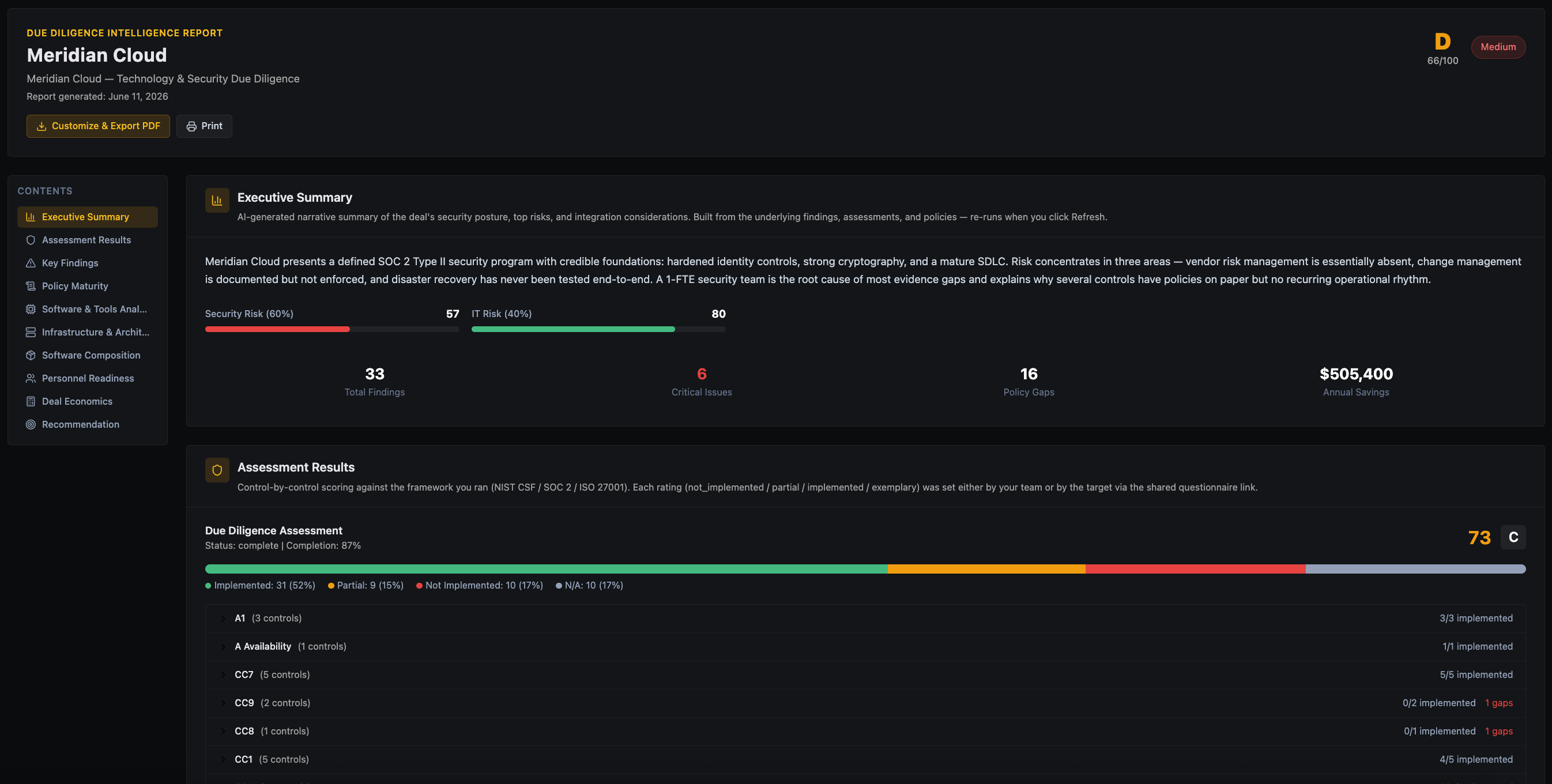 Due diligence intelligence report with executive summary